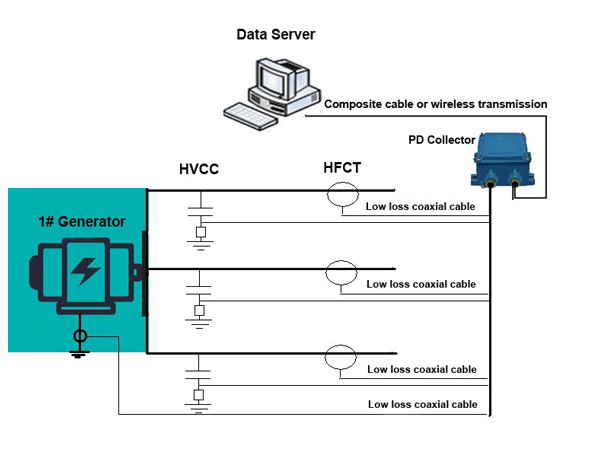 Spletni sistem za spremljanje delnih izpustov generatorjev2